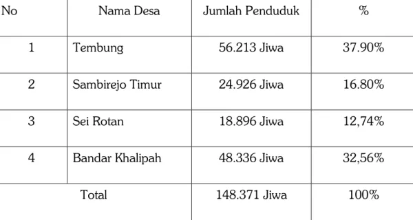 Tabel 1: jumlah keseluruhan penduduk setiap Desa. 