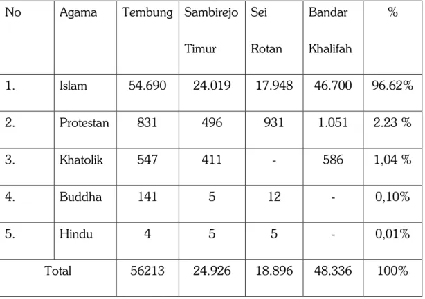 Tabel 2: Jumlah Pemeluk Agama penduduk Desa 