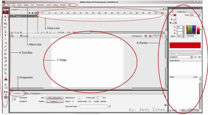 Gambar 2.2  Jendela Program Adobe Flash CS3 