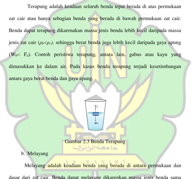 Gambar 2.3 Benda Terapung  b.  Melayang 