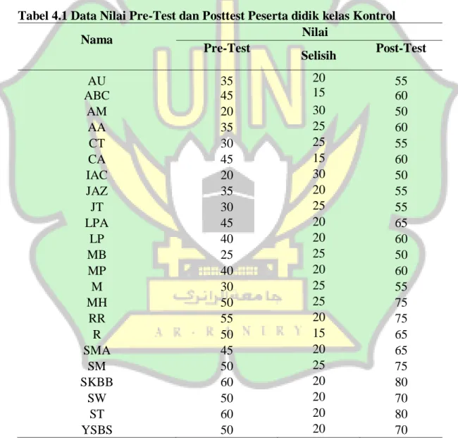 Tabel 4.1 Data Nilai Pre-Test dan Posttest Peserta didik kelas Kontrol 