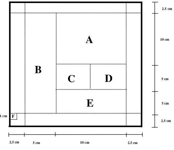 Gambar 2.  Pola pengambilan contoh uji pada masing-masing pengujian dengan ukurra 20 x 25 x 1 cm    hardboard dengan ukuran 25x20 x1 cm 