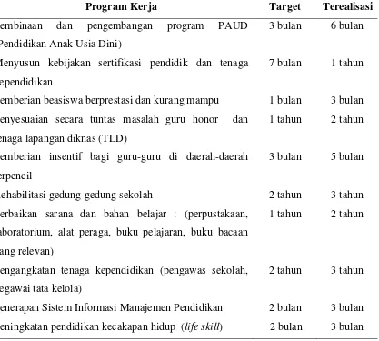 Tabel 1.2.  Kinerja Pegawai Dinas Pendidikan Kabupaten Mandailing Natal Berdasarkan Kuantitas Tahun 2011 