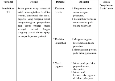 Tabel 3.2. Operasionalisasi Variabel Penelitian 