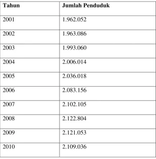 Tabel 2.1 