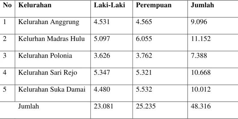 Tabel 2.2 