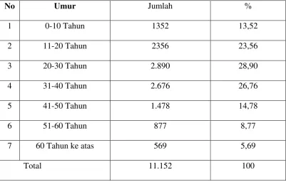 Tabel 2.3 