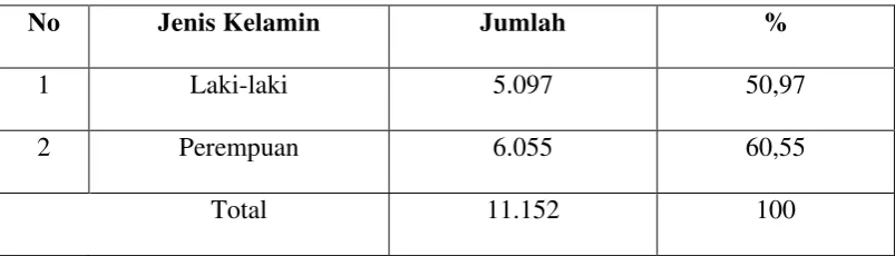 Tabel 2.4 
