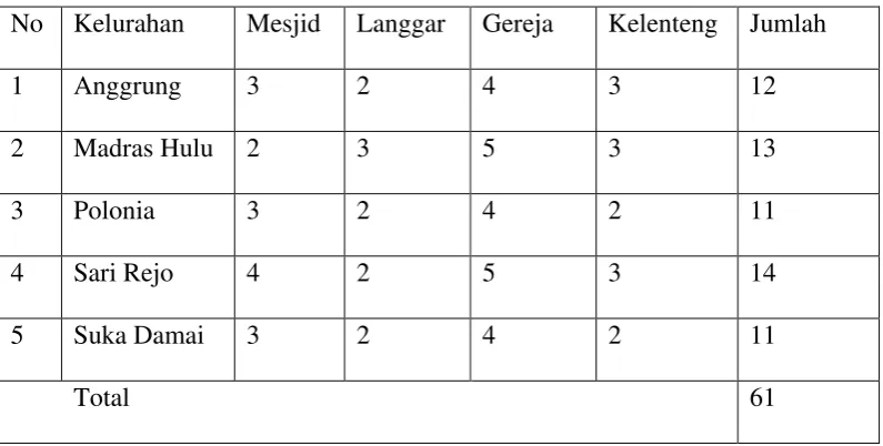 Tabel 2.5 
