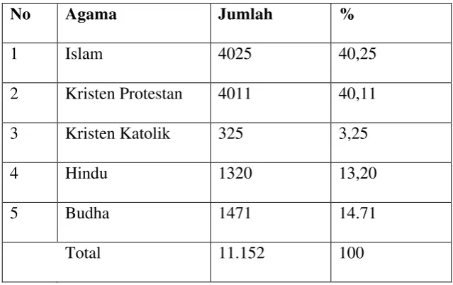 Tabel 2.6 