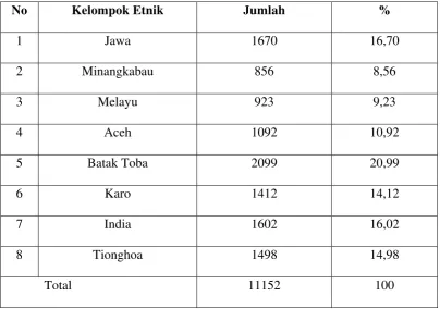 Tabel 2.7