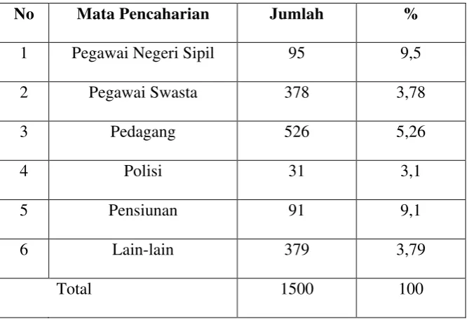 Tabel 2.8 