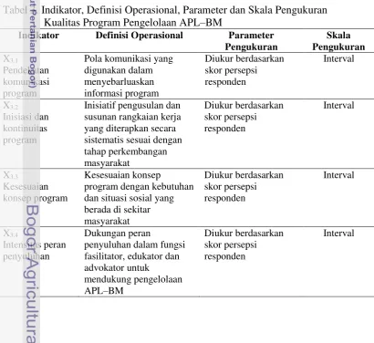 Tabel 3. Indikator, Definisi Operasional, Parameter dan Skala Pengukuran 