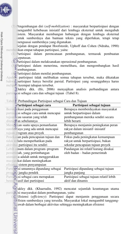 Tabel 8. Perbandingan Partisipasi sebagai Cara dan Tujuan 