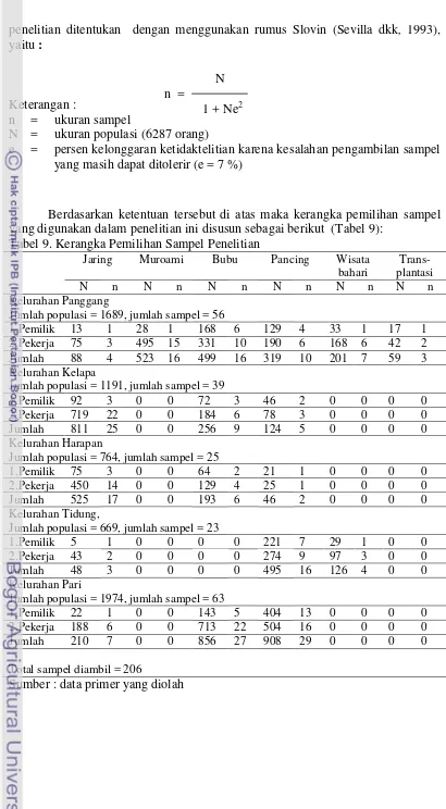 Tabel 9. Kerangka Pemilihan Sampel Penelitian 