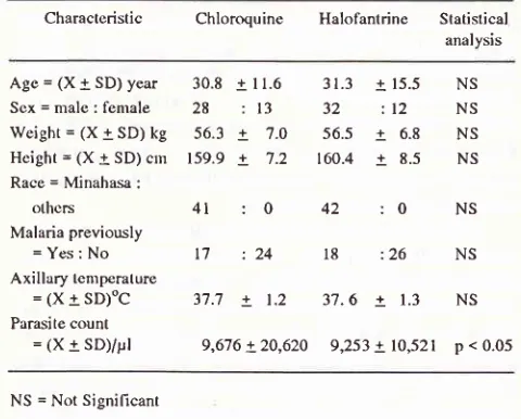 Table l. Conrparison of characteristics of vivax malaria patients