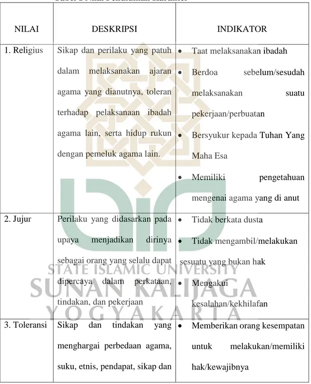 Tabel 1 Nilai Pendidikan Karakter 