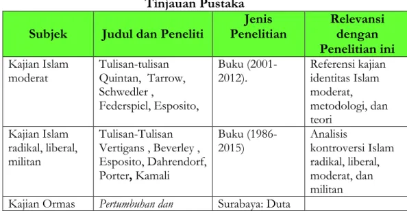 Tabel 1.2  Tinjauan Pustaka