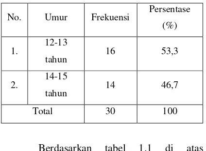tabel 1.1 