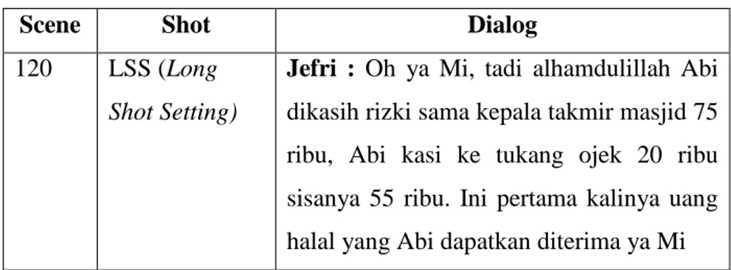 Tabel 3.5 Dialog Jefri saat memberikan uang kepada istrinya Pipik 