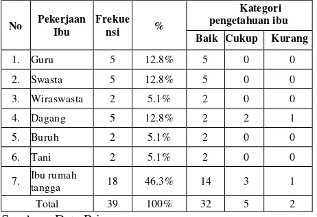 Tabel 4.4 Distribusi Frekuensi Responden Berdasarkan Pengetahuan Tentang Kanker Cerviks di Wilayah Kerja Puskesmas Dasan Lekong Kabupaten Lombok Timur