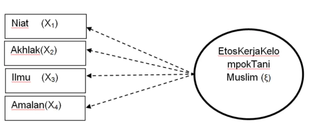 Gambar C.1 Indicator Reflektif 