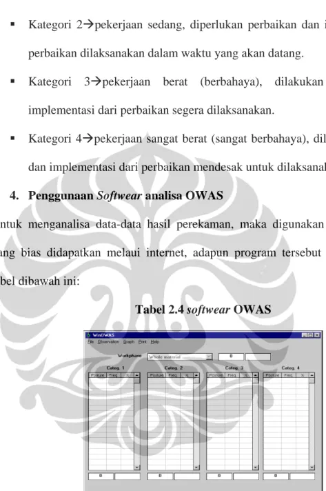 Tabel 2.4 softwear OWAS 