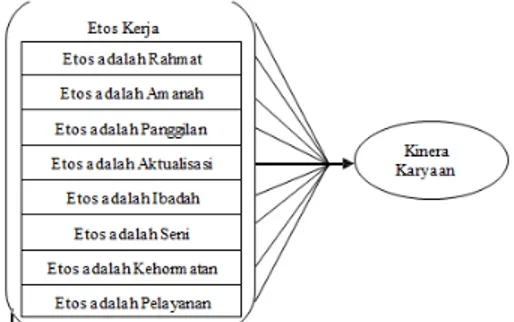 Gambar 1. Model Teoritik 
