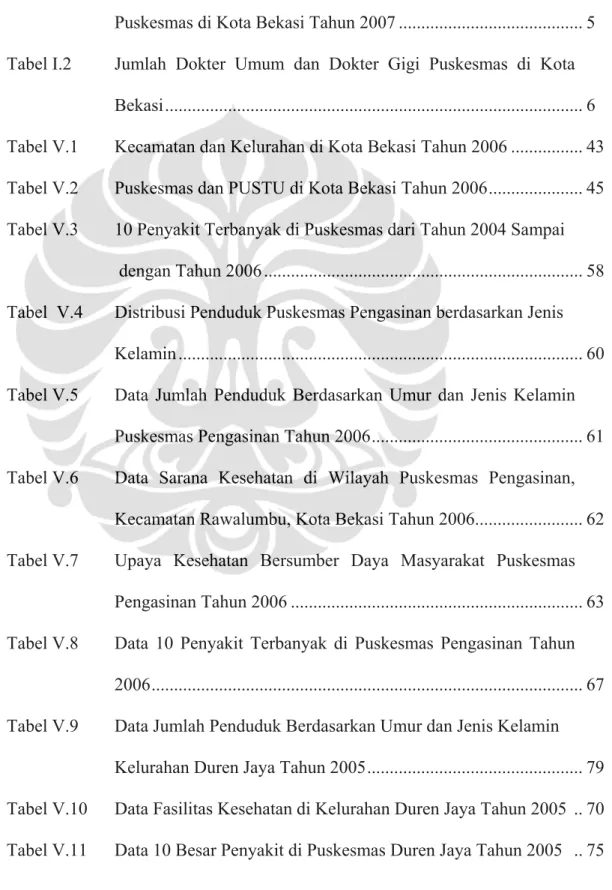 Tabel  I.1  Jumlah Kunjungan Pasien di BP Umum dan BP Gigi  Puskesmas di Kota Bekasi Tahun 2007 ........................................