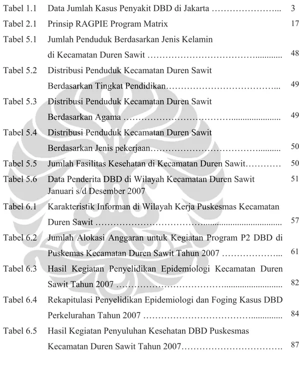 Tabel 1.1 Data Jumlah Kasus Penyakit DBD di Jakarta …………………...  3  Tabel 2.1  Prinsip RAGPIE Program Matrix  17  Tabel 5.1 Jumlah Penduduk Berdasarkan Jenis Kelamin 