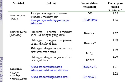 Tabel  9  Definisi Variabel Modal Sosial di Tingkat Meso serta Pertanyaan dalam  Kuisioner 