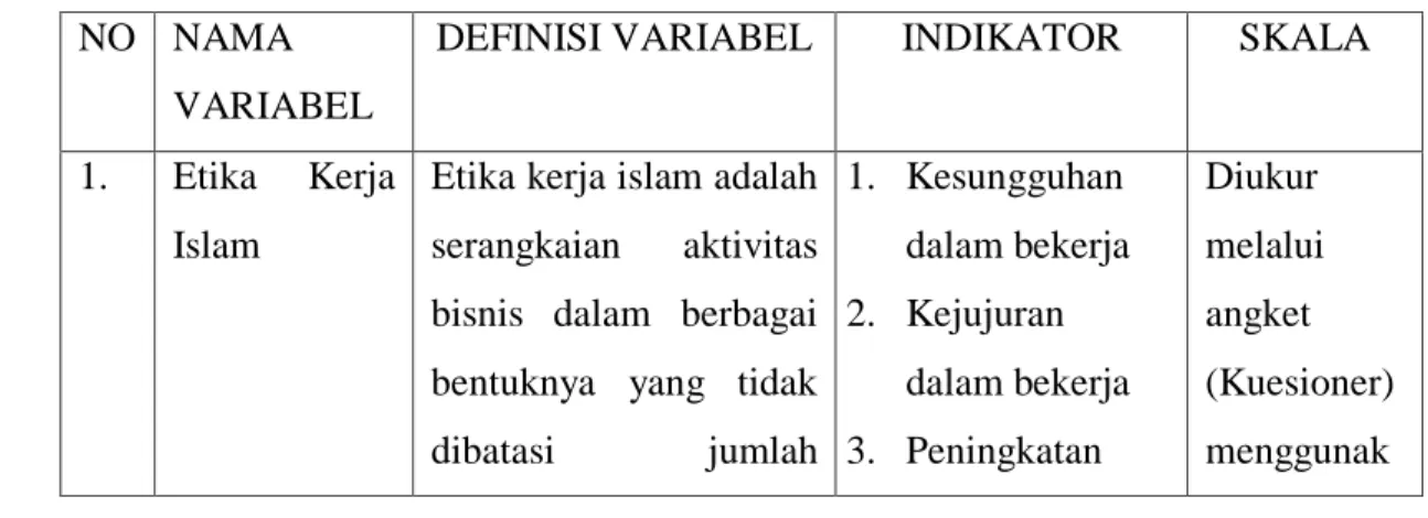 Tabel 3.2  Definisi Operasional 