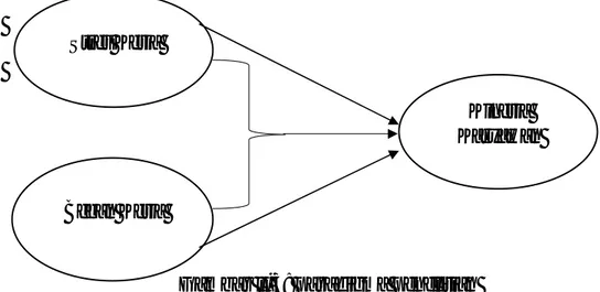 Gambar ll-3: paradigma penelitian 