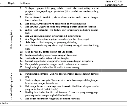 Tabel 5. Indikator Kebersihan , Ketertiban Dan Kedisiplinan  di SMK Negeri 1 Ngasem  