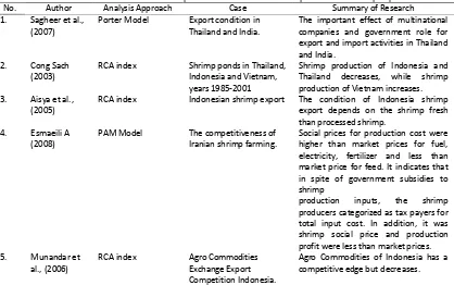 Table 3. Some references of previous research about competitiveness shrimp export 