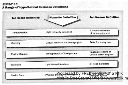 Gambar 1.3 memberikan contoh hipotetis definisi bisnis yang terlalu 