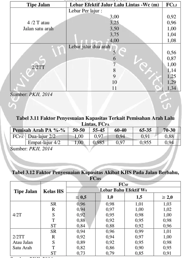 Tabel 3.10 Faktor Penyesuaian Kapasitas Akibat Perbedaan Lebar Lajur  atau Jalur Lalu Lintas, FC LJ