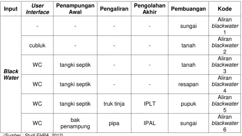 Tabel 3.2 
