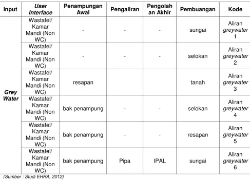 Tabel. 3.3  