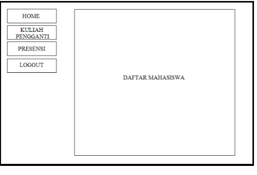 Gambar 6. Halaman Dosen 