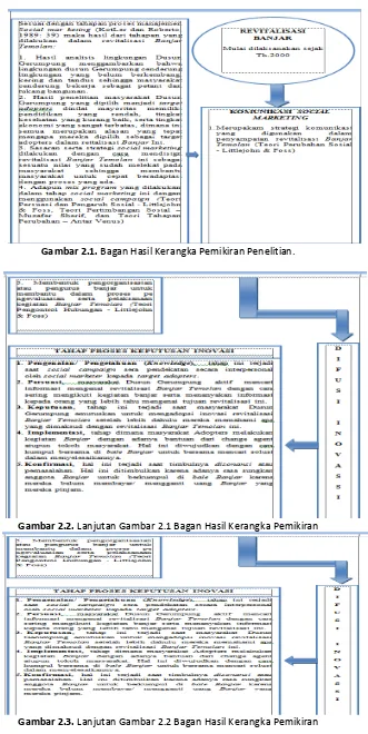 Gambar 2.3. Lanjutan Gambar 2.2 Bagan Hasil Kerangka Pemikiran 