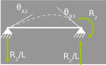 Gambar Balok dasar yang memikul kelebihan R1 (kondisi 2).
