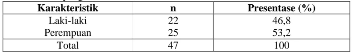 Tabel 4.1 Karakteristik responden berdasarkan jenis kelamin bayi yang diberi ASI  Eksklusif dan yang diberi MP-ASI  
