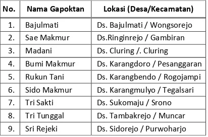 Tabel 2. Daftar Gapoktan di Kabupaten Banyuwangi yang melaksanakan kegiatan P-LDPM  