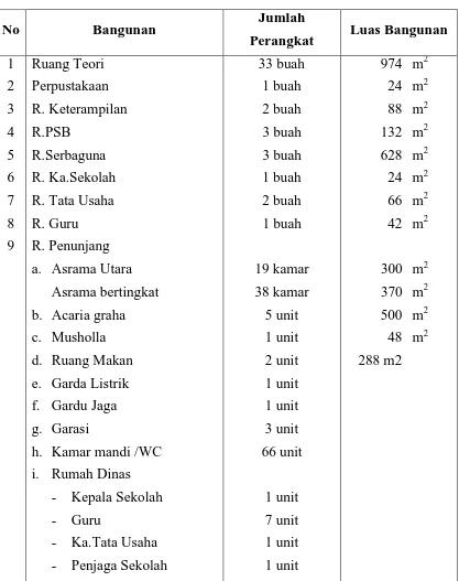 Tabel 7  Data Fisik SLB-E Negeri Pembina Tahun 1997 