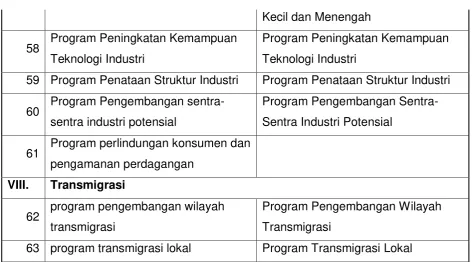 Tabel 4.2.3 