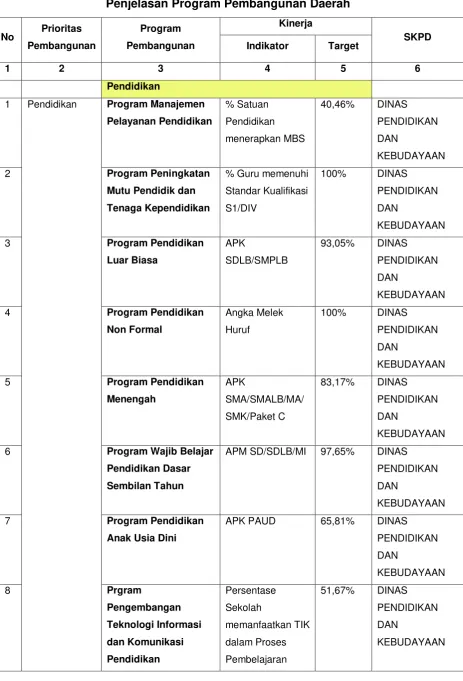 Tabel 4.2.4 