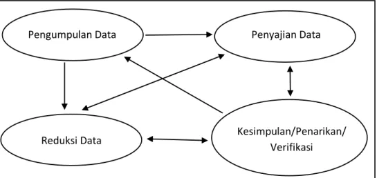 Gambar 4. Diagram analisis model interaktif 