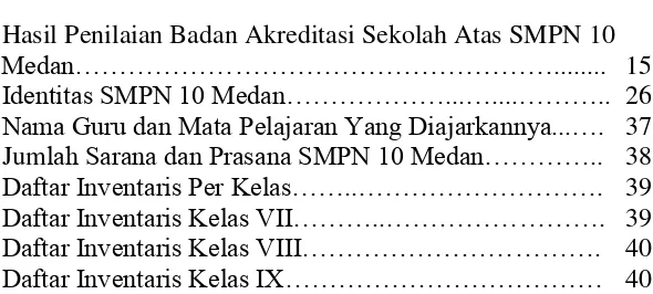 Tabel 2 : Identitas SMPN 10 Medan………………...…....……….. 26 Tabel 3 : Nama Guru dan Mata Pelajaran Yang Diajarkannya...…