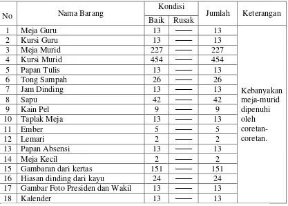 Gambaran dari kertas 